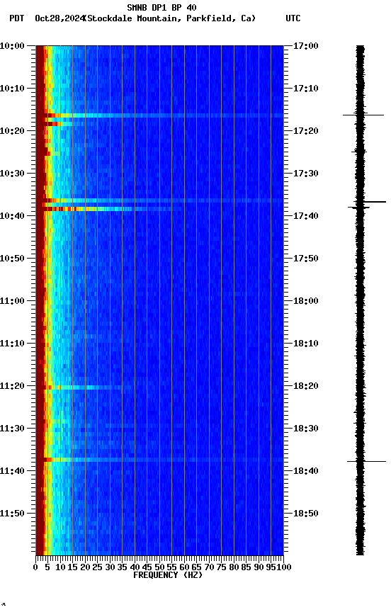 spectrogram plot