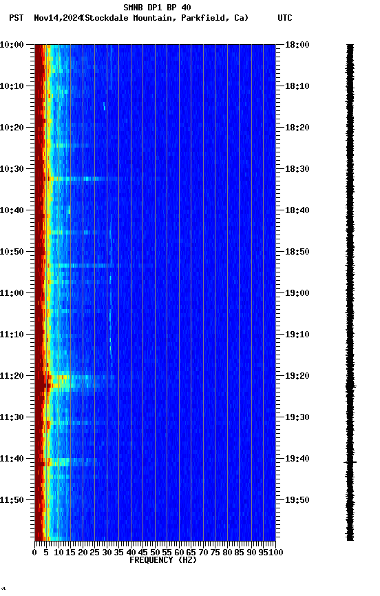 spectrogram plot