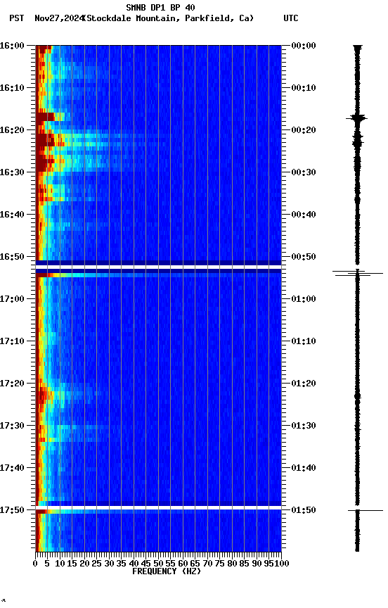 spectrogram plot