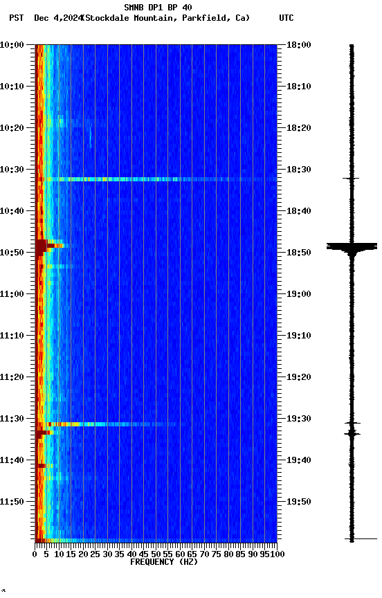 spectrogram plot