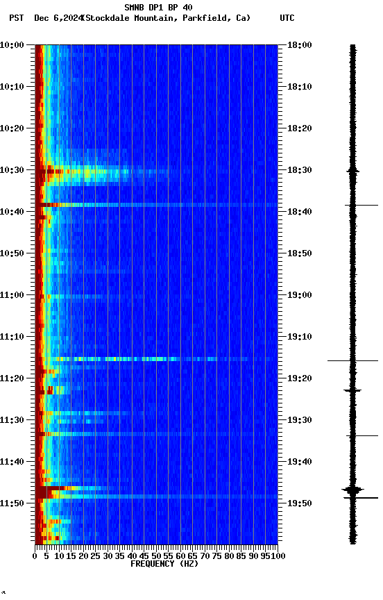 spectrogram plot