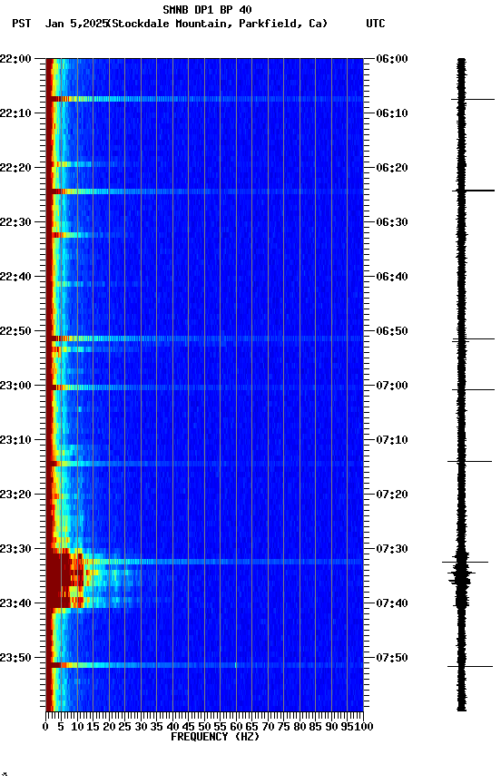 spectrogram plot