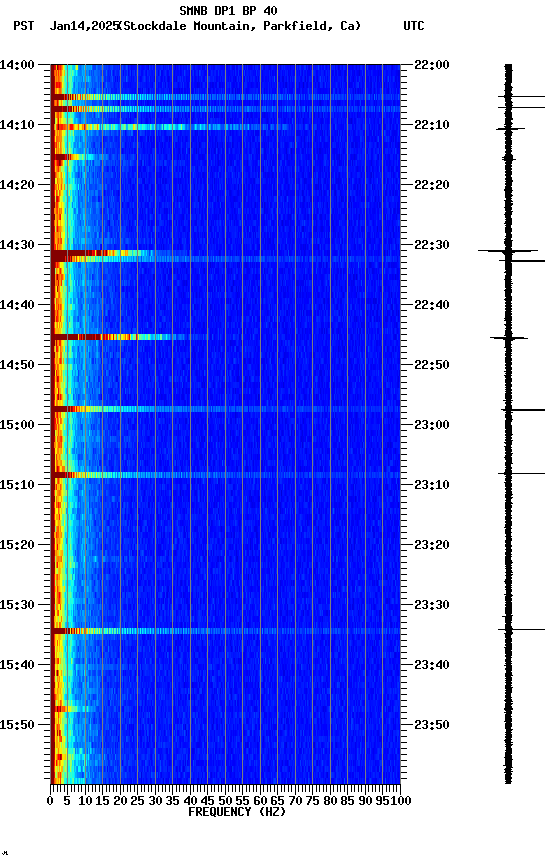 spectrogram plot