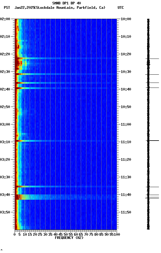 spectrogram plot
