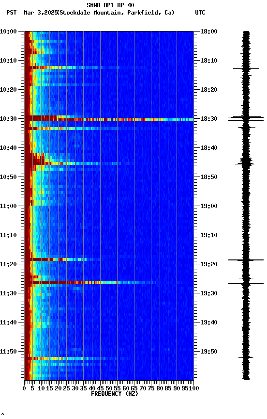 spectrogram plot