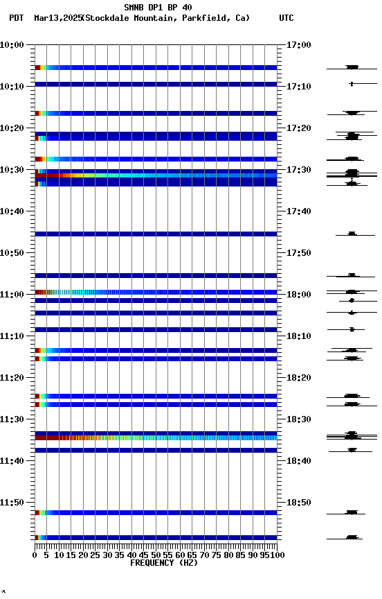 spectrogram plot
