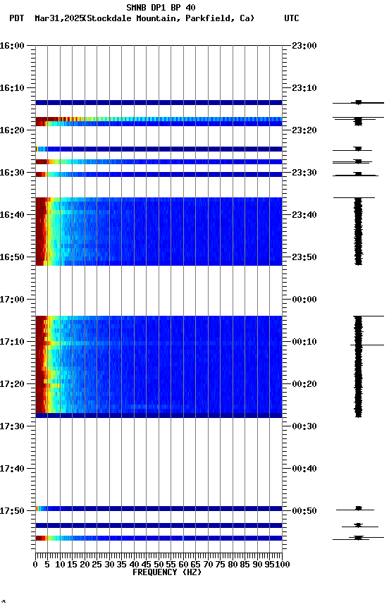 spectrogram plot