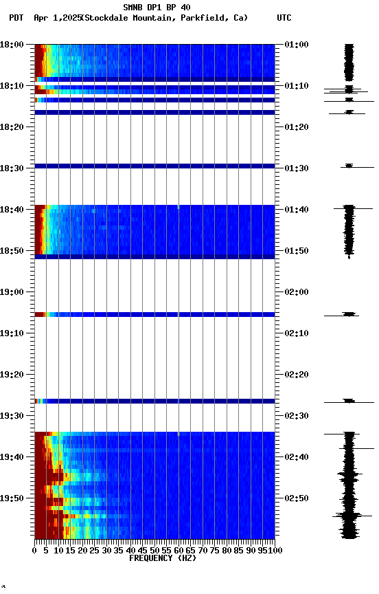 spectrogram plot