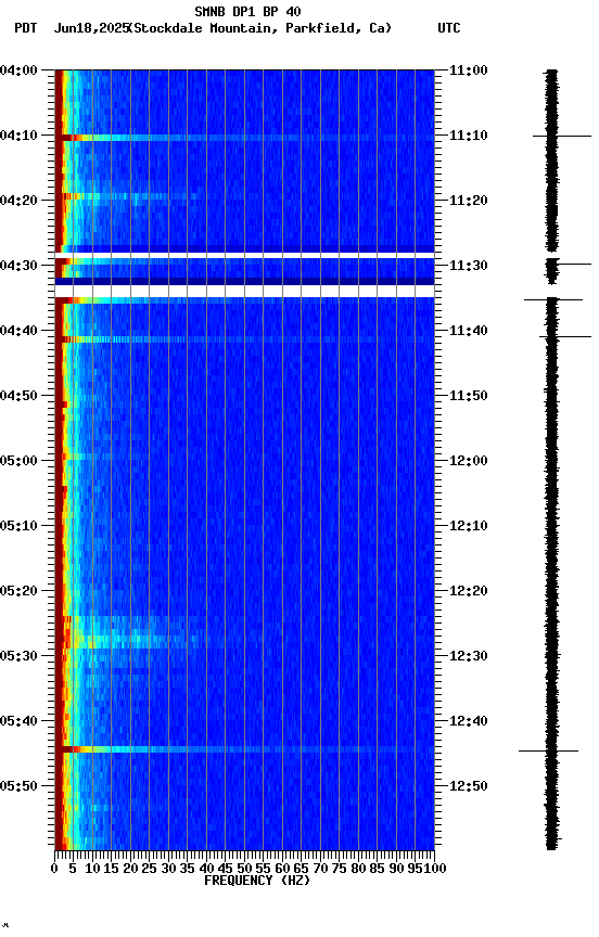 spectrogram plot