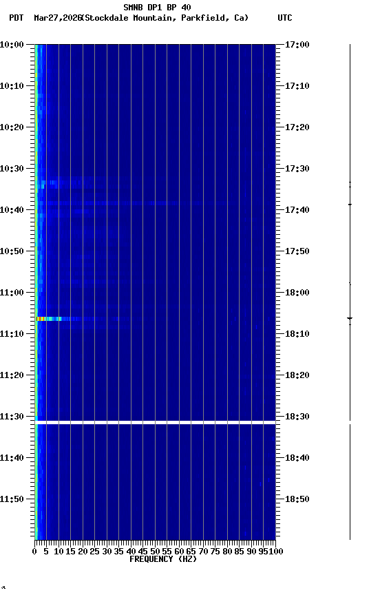 spectrogram plot