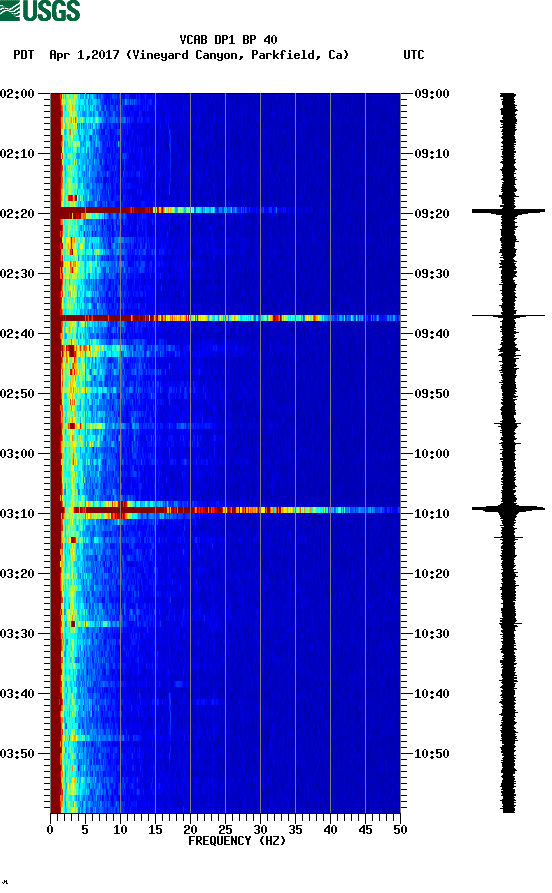 spectrogram plot