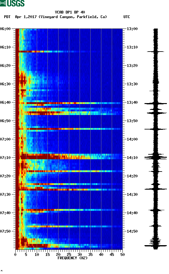 spectrogram plot