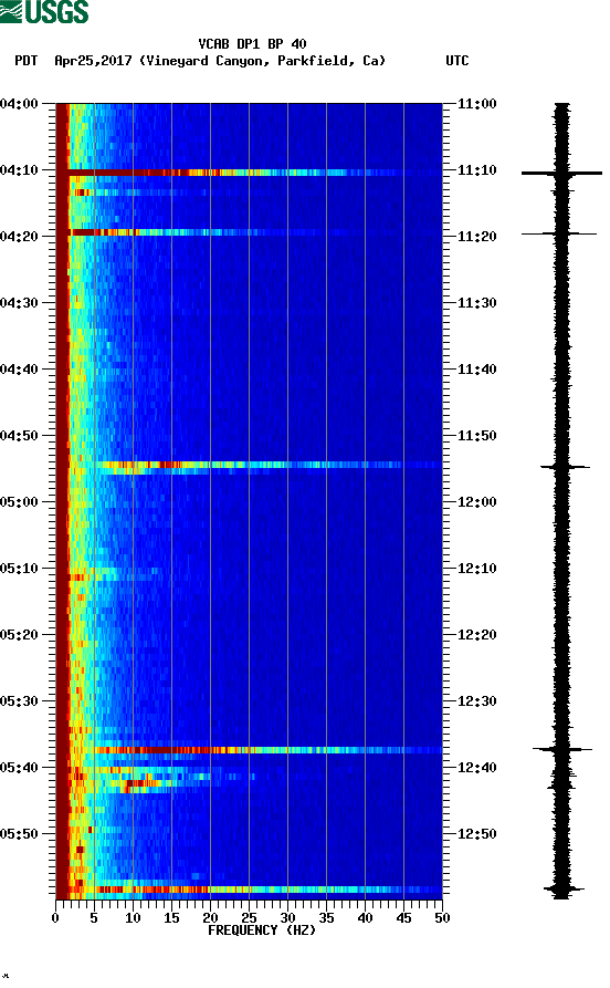 spectrogram plot