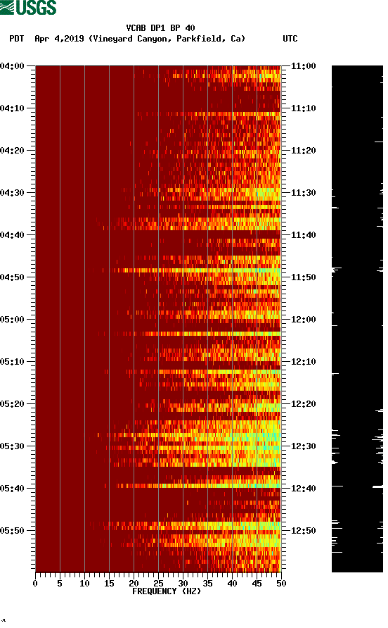 spectrogram plot