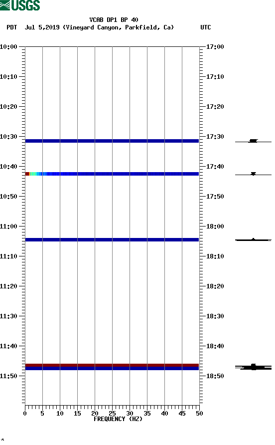 spectrogram plot