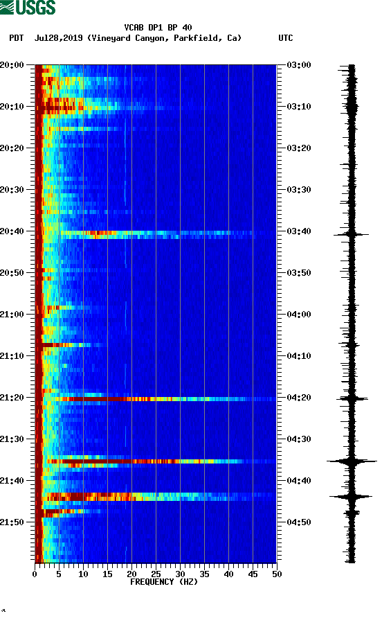 spectrogram plot