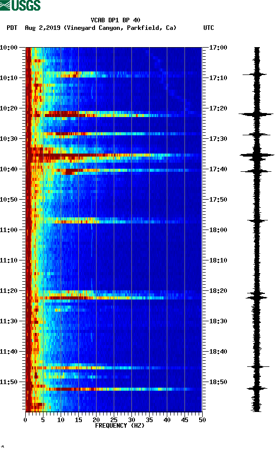 spectrogram plot