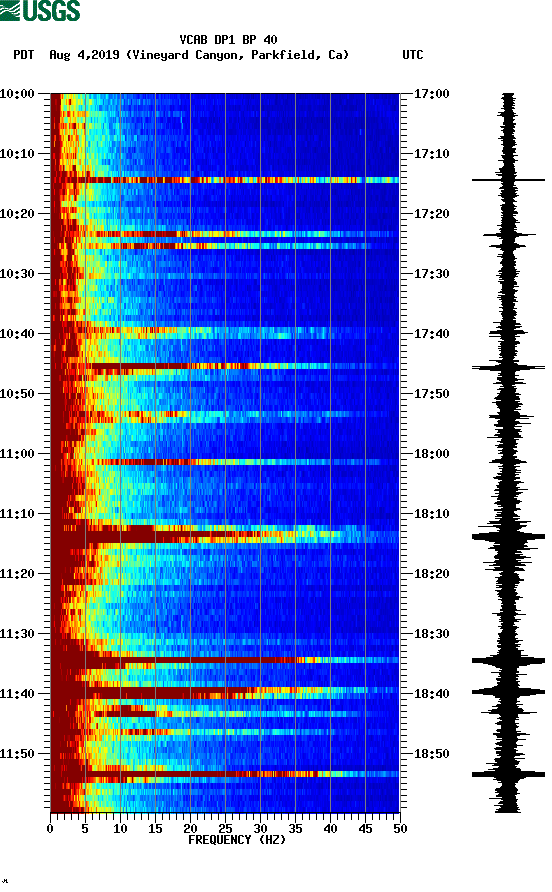 spectrogram plot