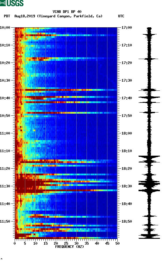 spectrogram plot