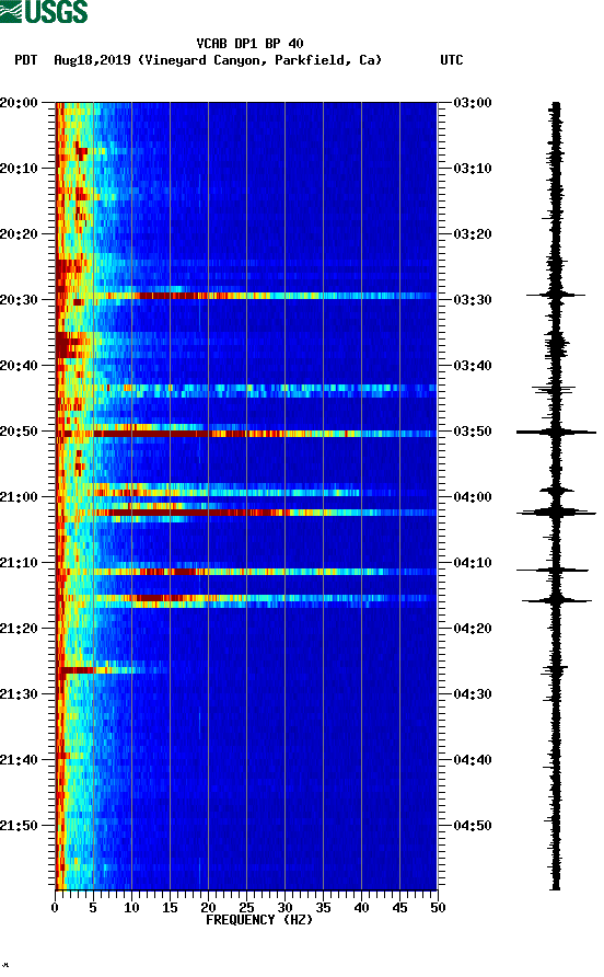 spectrogram plot