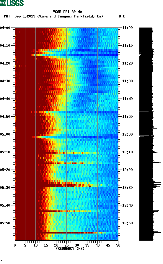 spectrogram plot