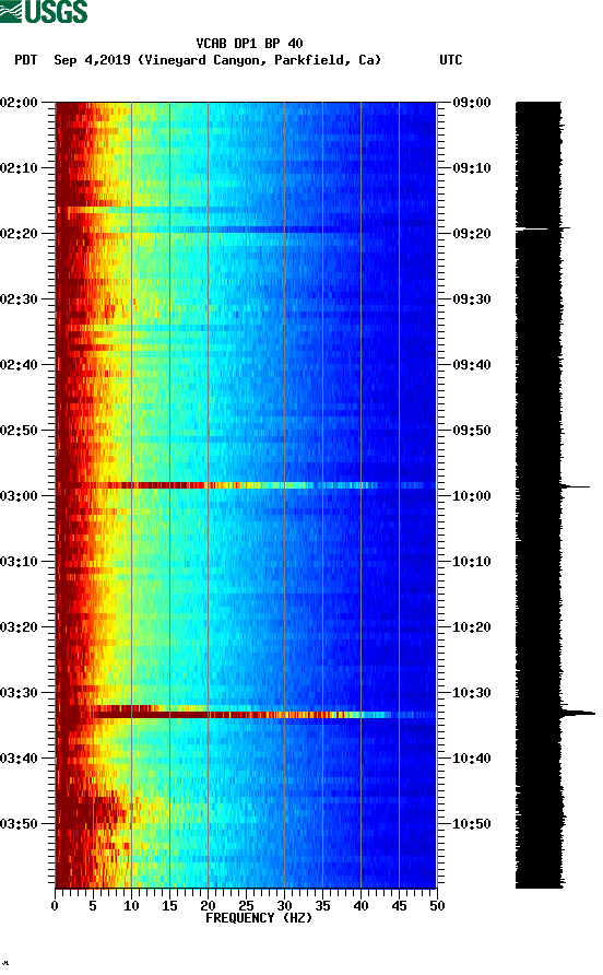 spectrogram plot