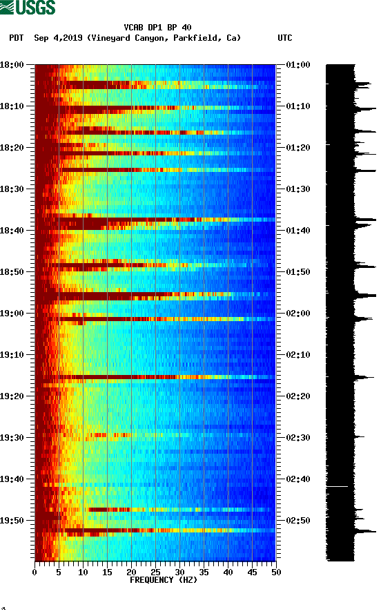 spectrogram plot