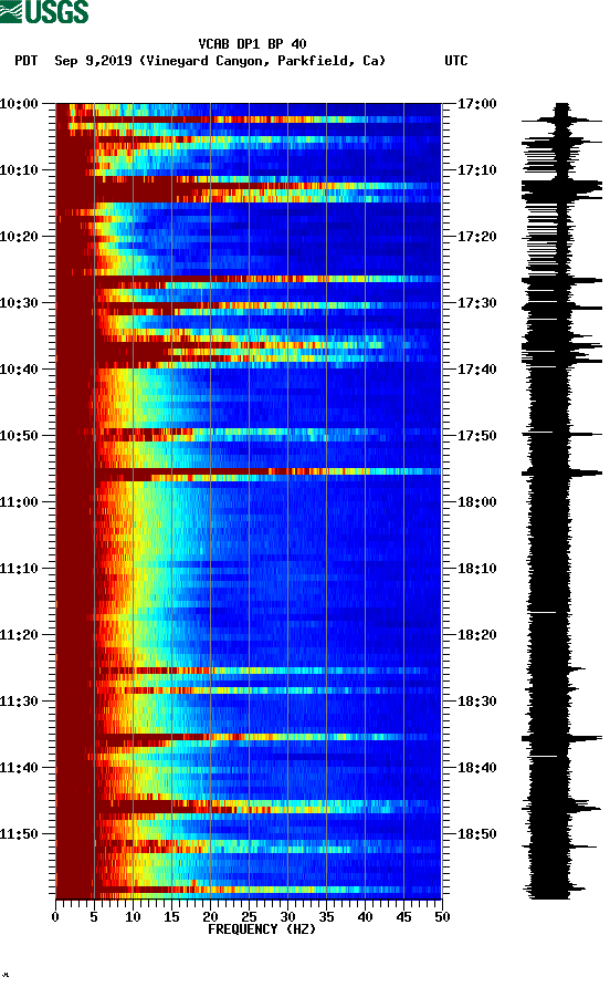 spectrogram plot