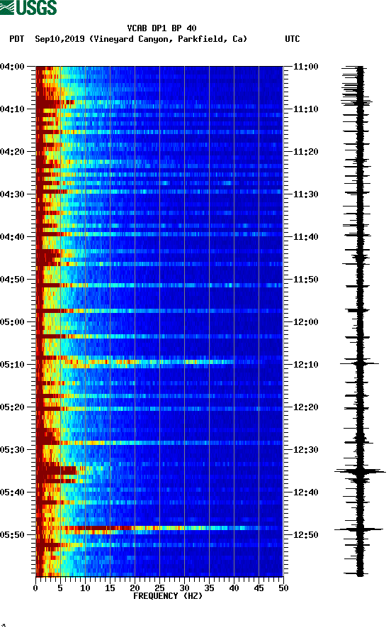 spectrogram plot