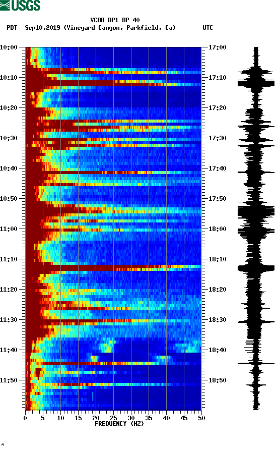 spectrogram plot