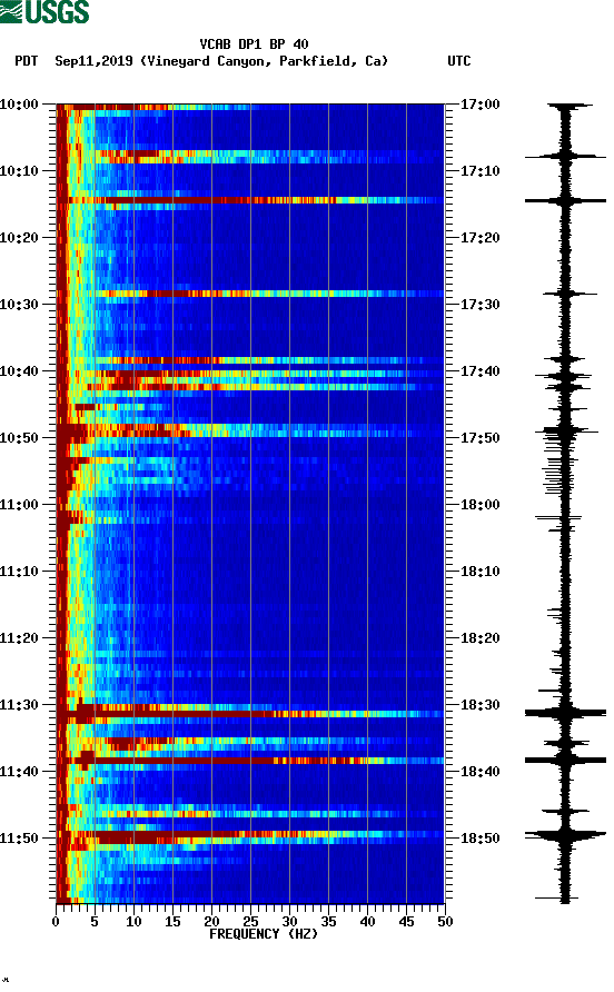 spectrogram plot