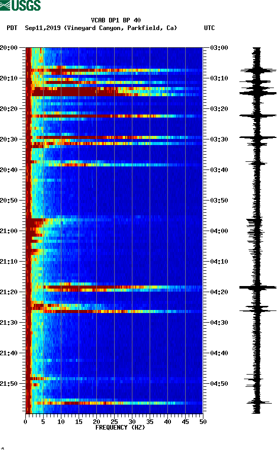 spectrogram plot