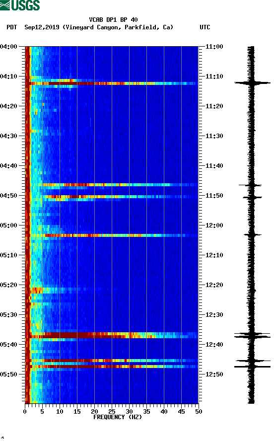 spectrogram plot