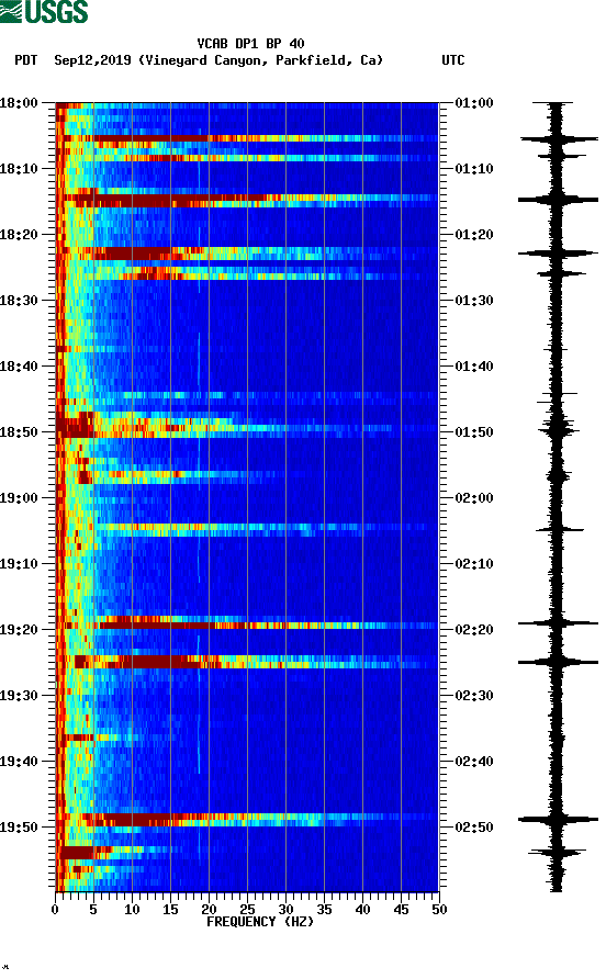 spectrogram plot