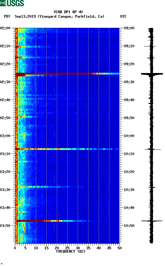 spectrogram plot