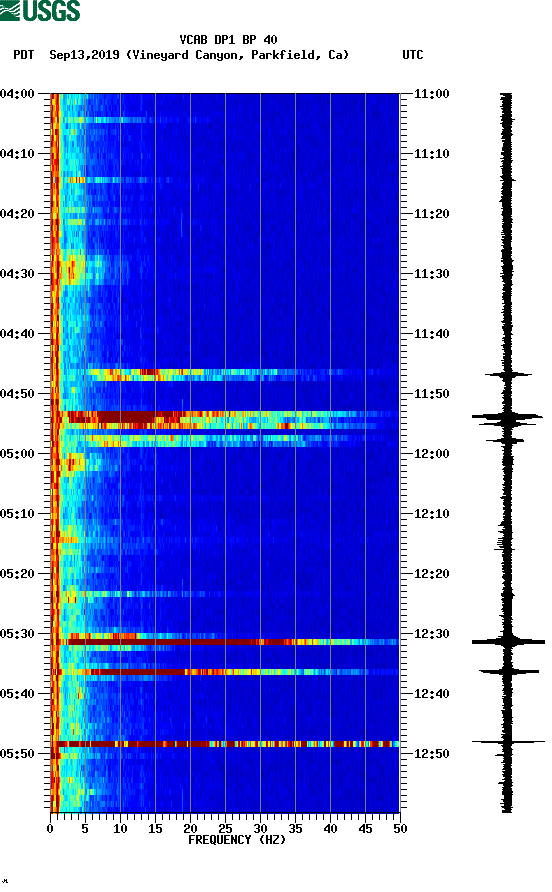 spectrogram plot