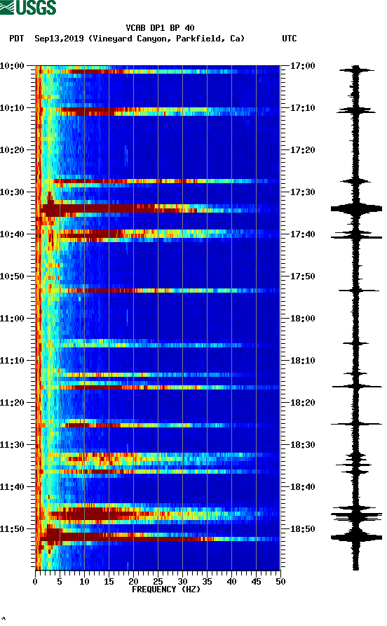 spectrogram plot