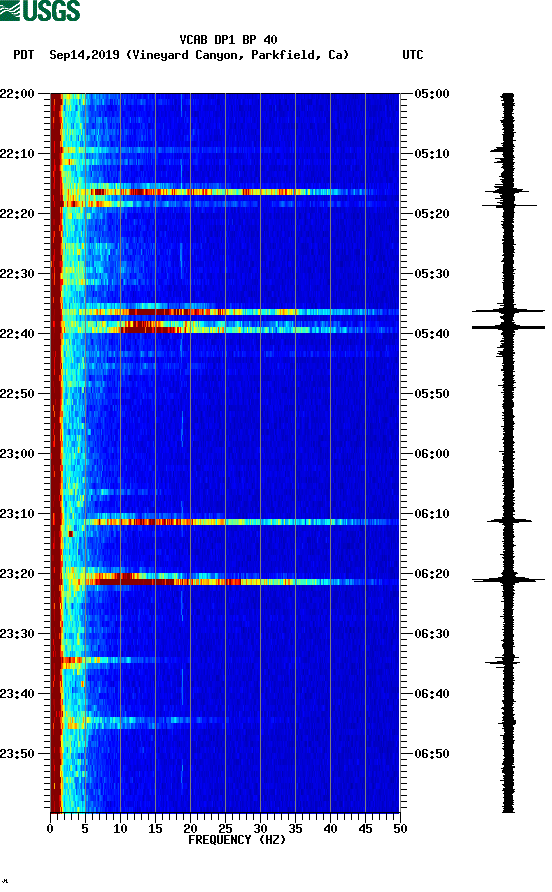 spectrogram plot