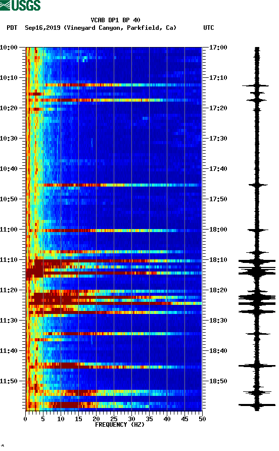 spectrogram plot