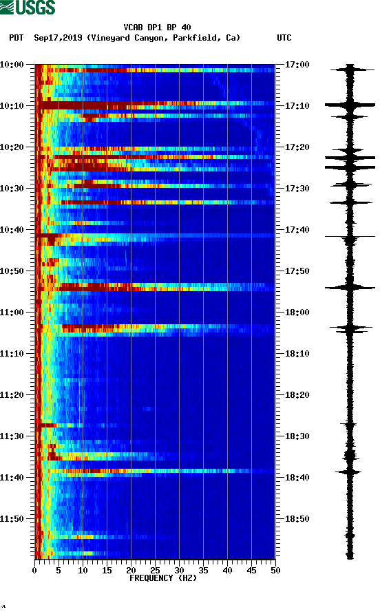 spectrogram plot