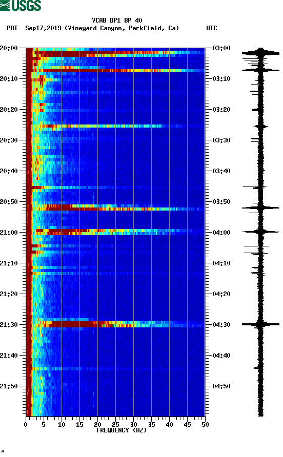 spectrogram plot