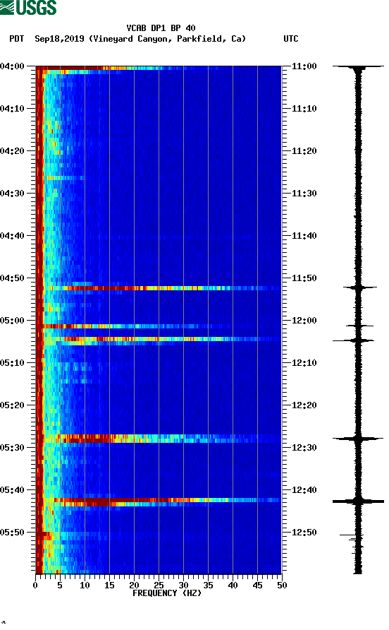 spectrogram plot