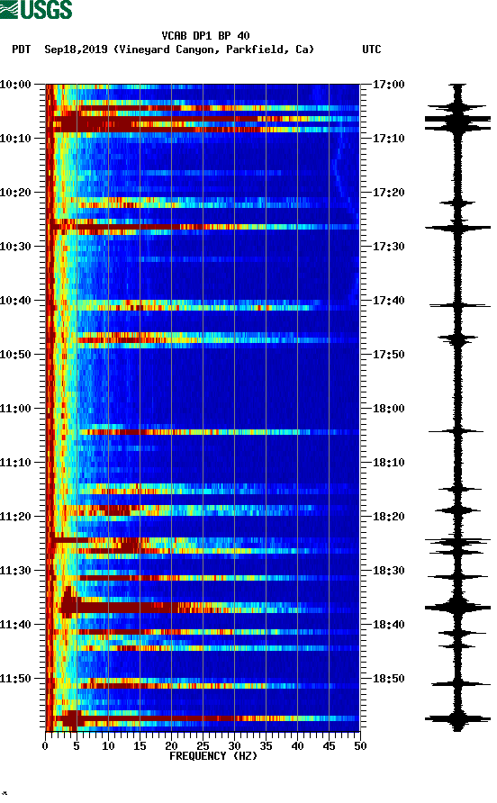 spectrogram plot