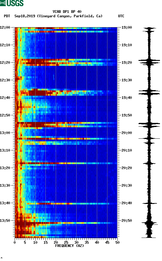 spectrogram plot