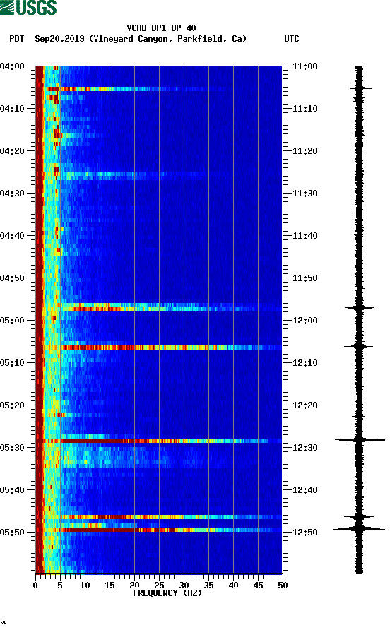 spectrogram plot