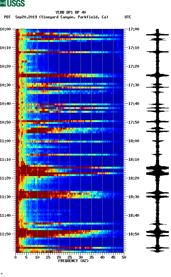 spectrogram plot