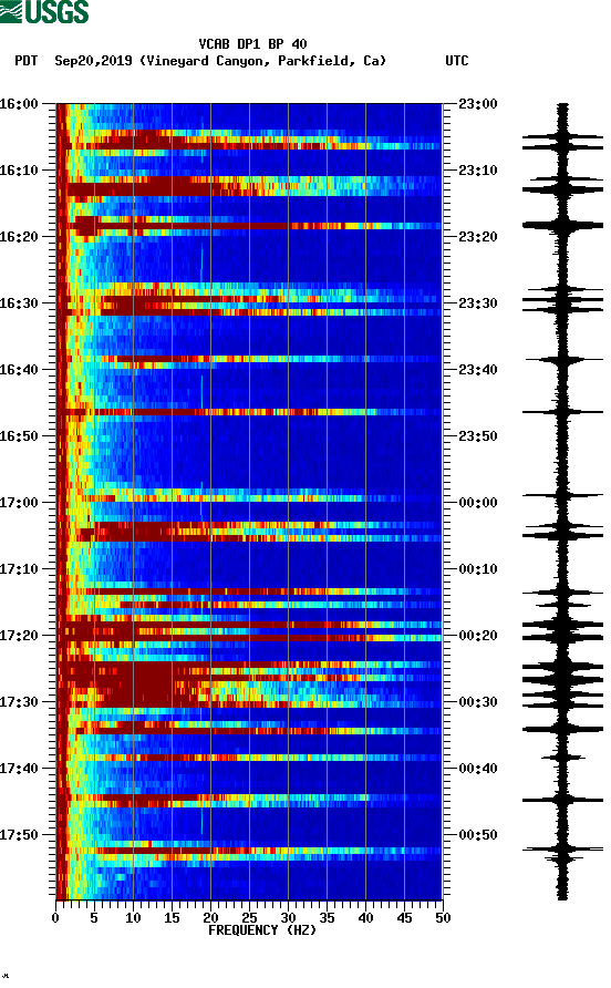 spectrogram plot