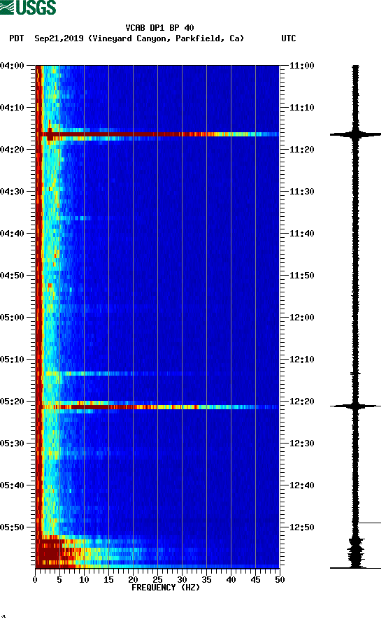 spectrogram plot