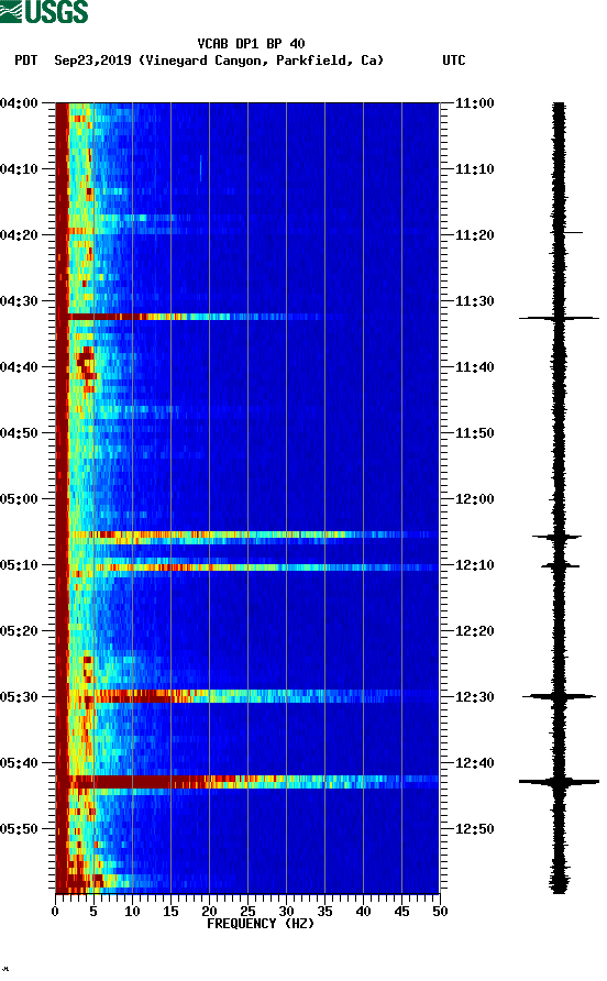 spectrogram plot