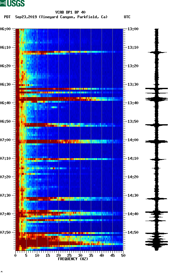 spectrogram plot